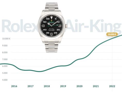 rolex air king forum|rolex air king wertentwicklung.